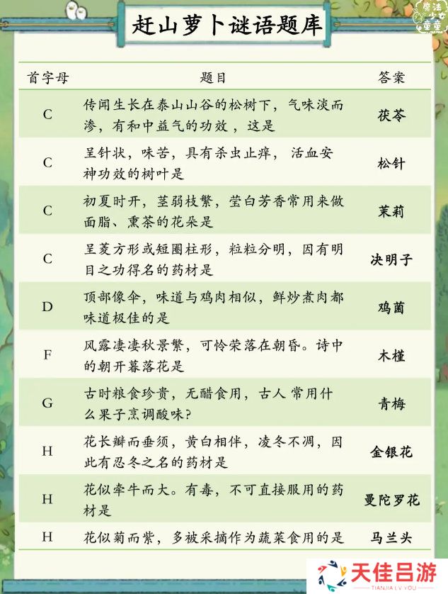 桃源深处有人家赶山萝卜谜语答案汇总 赶山萝卜谜语题目答案是什么[多图]图片3