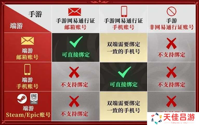 永劫无间手游怎么绑epic账号