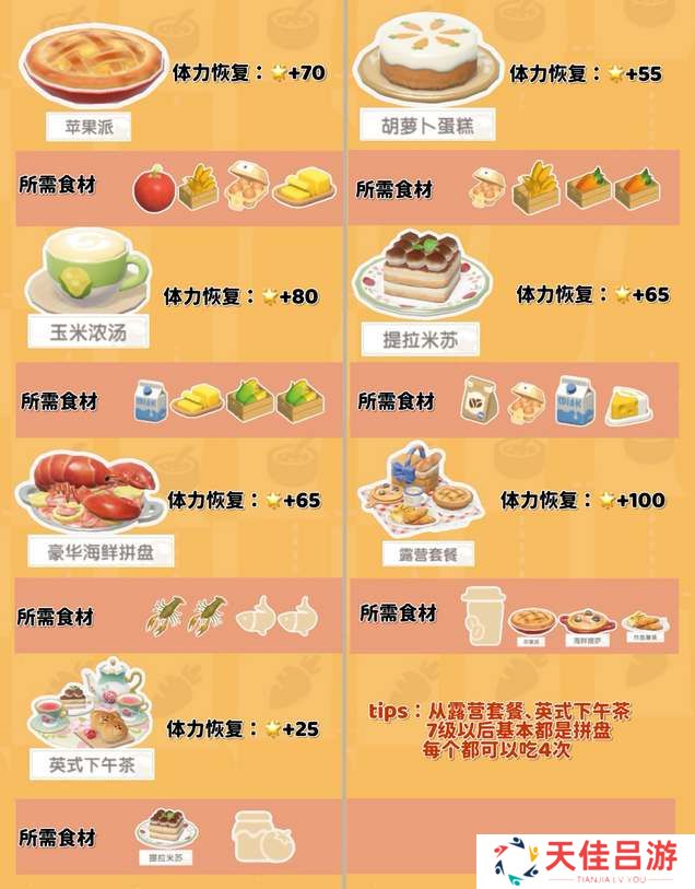 心动小镇烹饪食谱配方大全