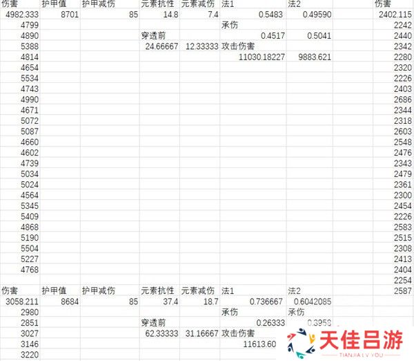 暗黑破坏神4元素减伤怎么加 元素减伤算法介绍[多图]图片1