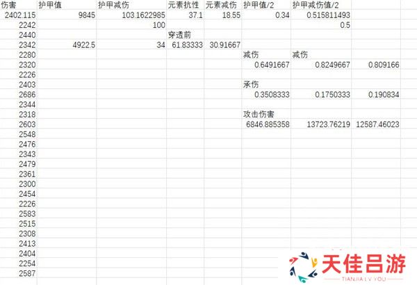 暗黑破坏神4元素减伤怎么加 元素减伤算法介绍[多图]图片2