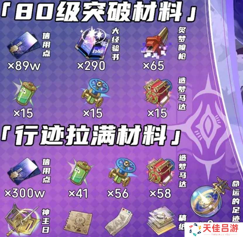 崩坏星穹铁道翡翠突破养成材料汇总 