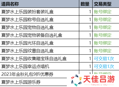 dnf夏日套2023礼包价格 2023夏日套装详情介绍[多图]图片2