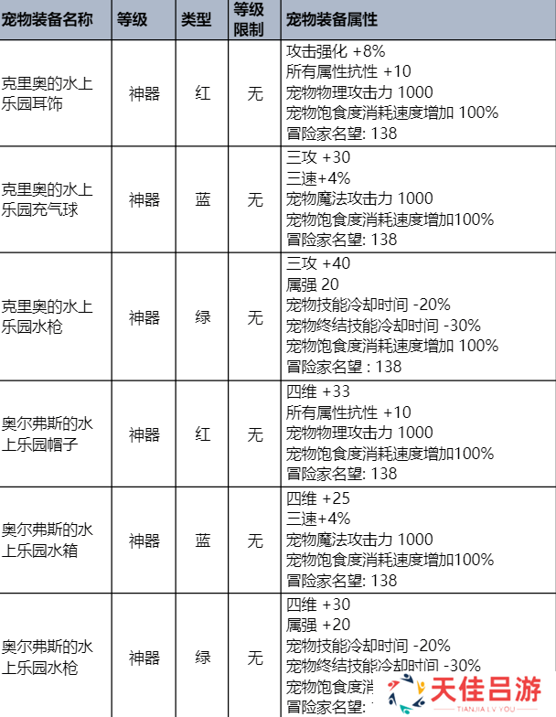 dnf夏日套2023礼包价格 2023夏日套装详情介绍[多图]图片5