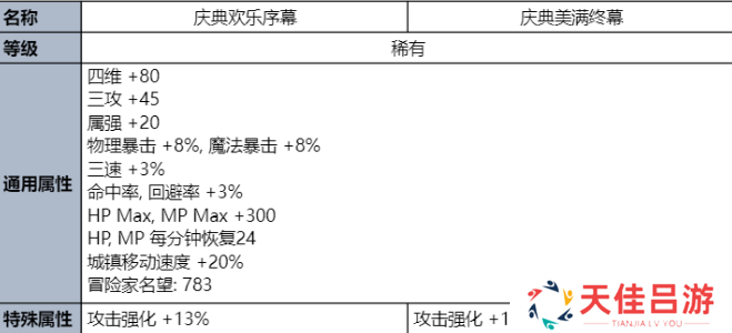 dnf夏日套2023礼包价格 2023夏日套装详情介绍[多图]图片3