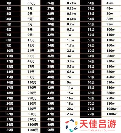 抖音75级要充多少人民币 抖音75级价格表[多图]图片2